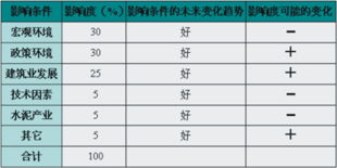 中國(guó)干混砂漿市場(chǎng)深度調(diào)研報(bào)告（第二部分） 市場(chǎng)現(xiàn)狀與競(jìng)爭(zhēng)格局分析