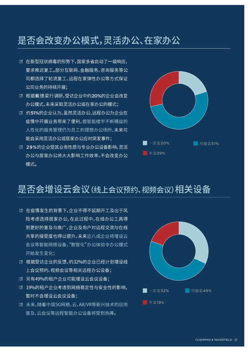疫情沖擊下的韌性生長(zhǎng) 戴德梁行2020年中國(guó)寫(xiě)字樓市場(chǎng)調(diào)研報(bào)告深度解讀