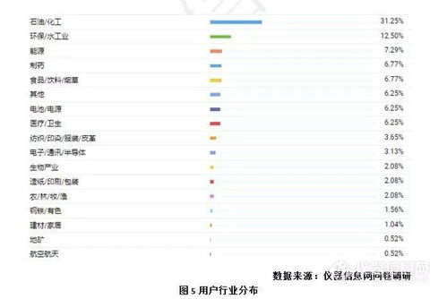 中國(guó)比表面及孔徑檢測(cè)類儀器市場(chǎng)調(diào)研報(bào)告（2019）
